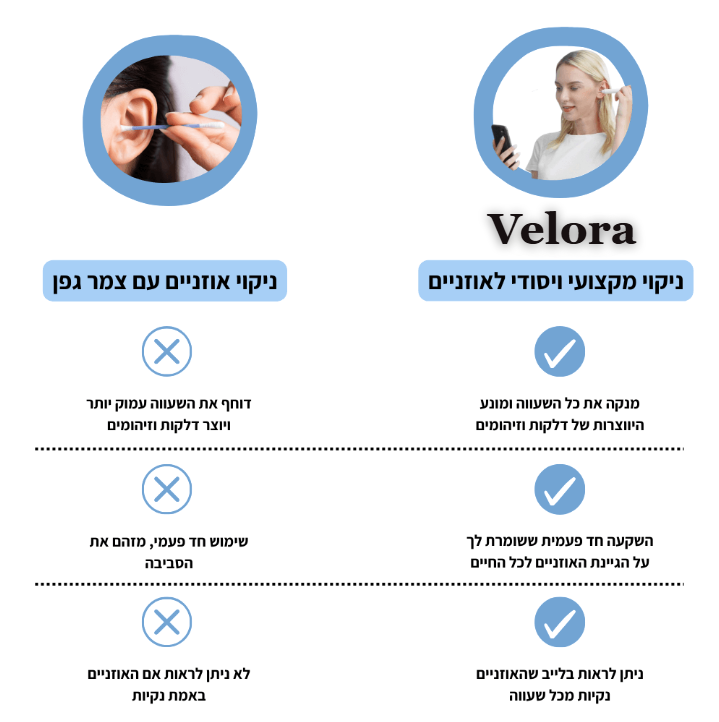 מכשיר להסרת שעווה ™VELOPRO.